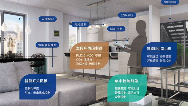 智能影音系统选得好，生活品质再升级**